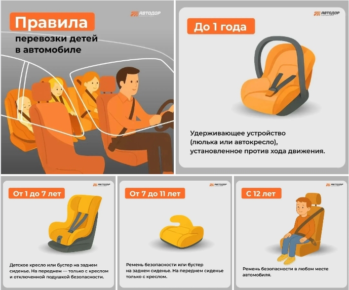  Правила перевозки детей в автомобиле.